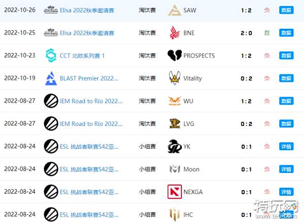 CSGO亚洲战队：TYLOO猎鹰战队强势晋级，LVG迎战G2成焦点
